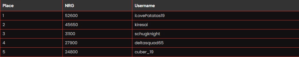 NRG Leaderboard